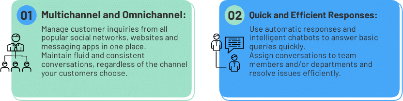 multichannel-and-omnichannel-quick-and-efficient-responses